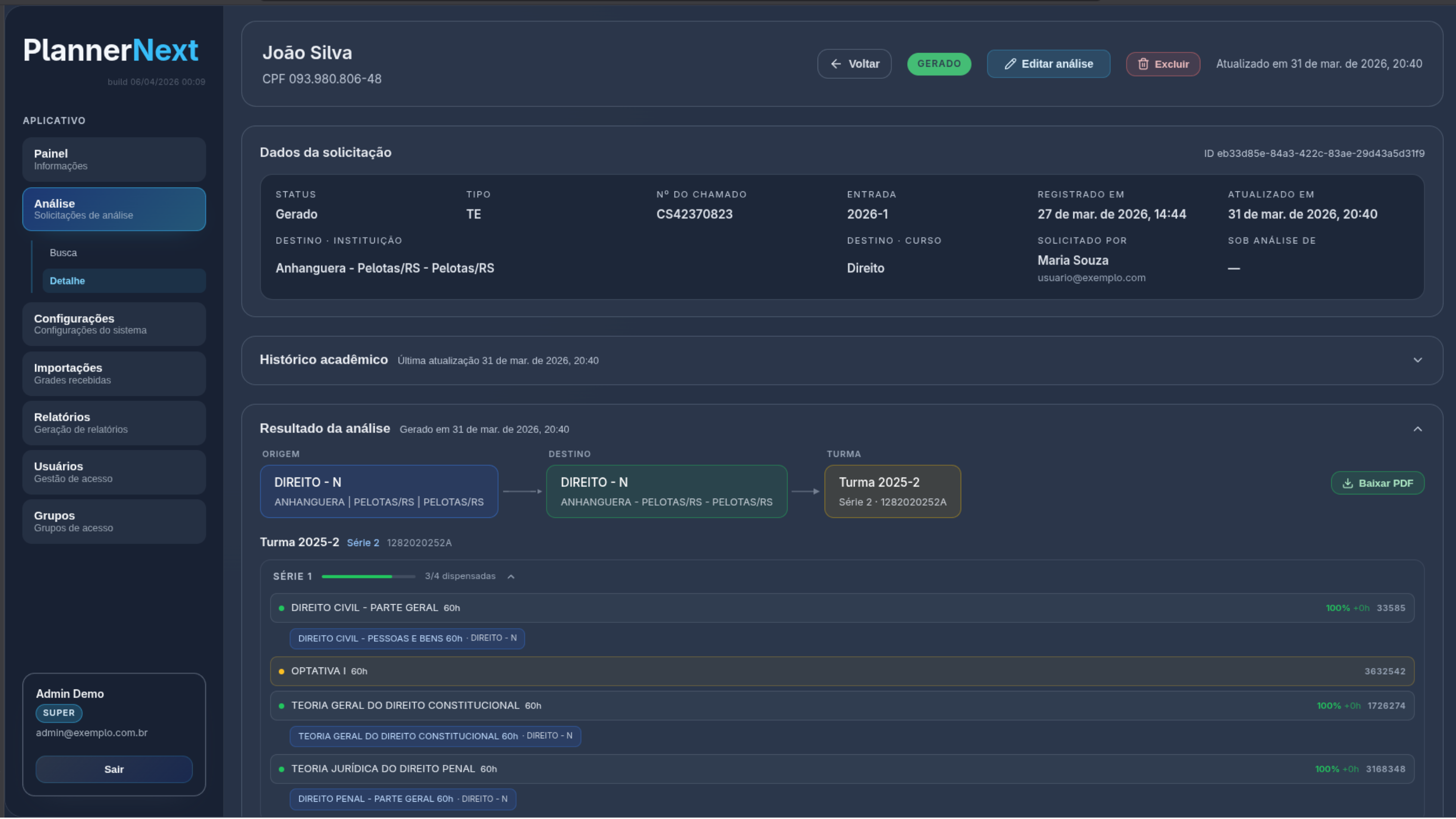 Detalhes completos da análise de equivalência